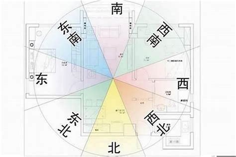 東北向房子|房屋方向風水指南：探索8大黃金方位朝向優缺點，找出適合您的。